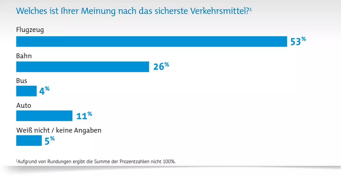 Umfrage