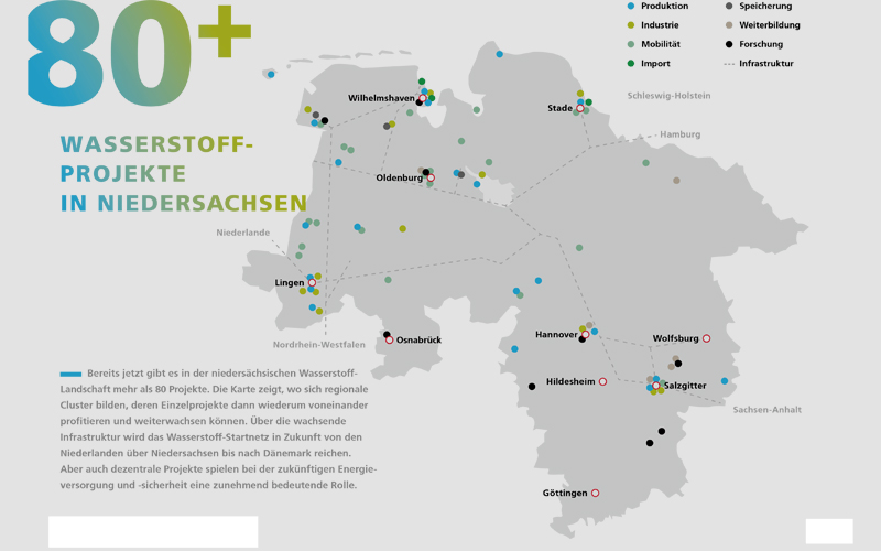 Die Grüne Wasserstoff-Wirtschaft: Wasserstoff-Projekte im Überblick 