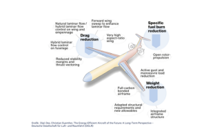 Deutsche Gesellschaft für Luft- und Raumfahrt (DGLR)