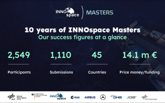 INNOspace Masters 2026